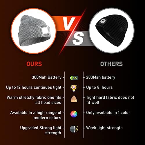 Led Beanie Light